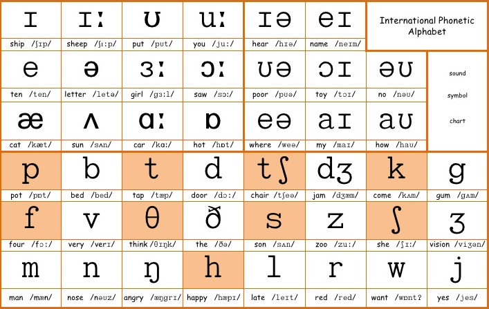 international-phonetic-alphabet-chart-with-examples-ipa-english-vowel